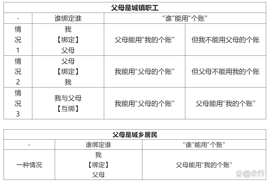 临沧最新怎么把医保卡里的钱转给家人方法分析(最方便真实的临沧怎么把医保卡里的钱转给家人用方法)