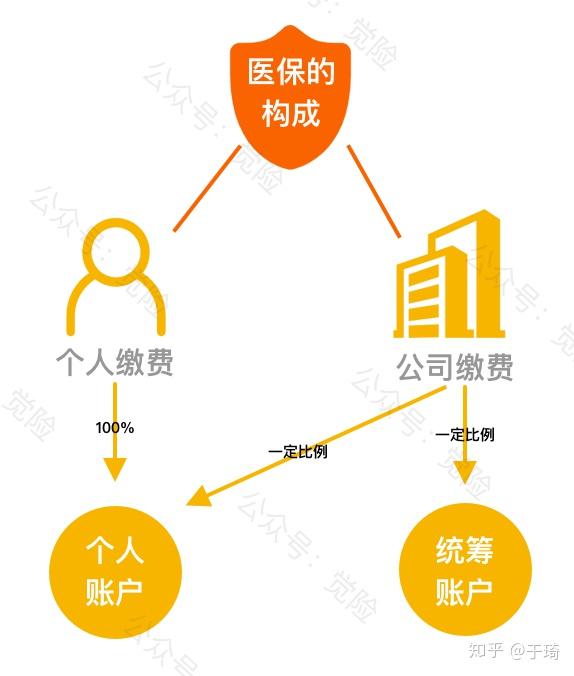 临沧最新找中介10分钟提取医保方法分析(最方便真实的临沧找中介10分钟提取医保苏州方法)