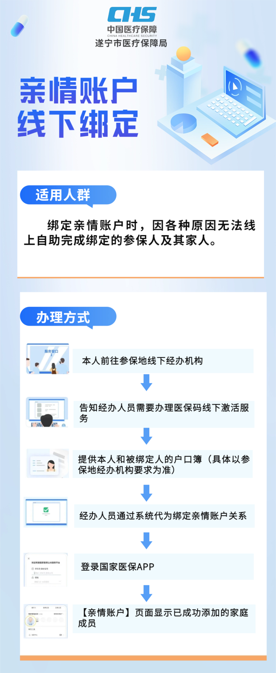 临沧最新医保卡怎么绑定在手机上方法分析(最方便真实的临沧医保卡怎么绑定在手机上预约挂号方法)