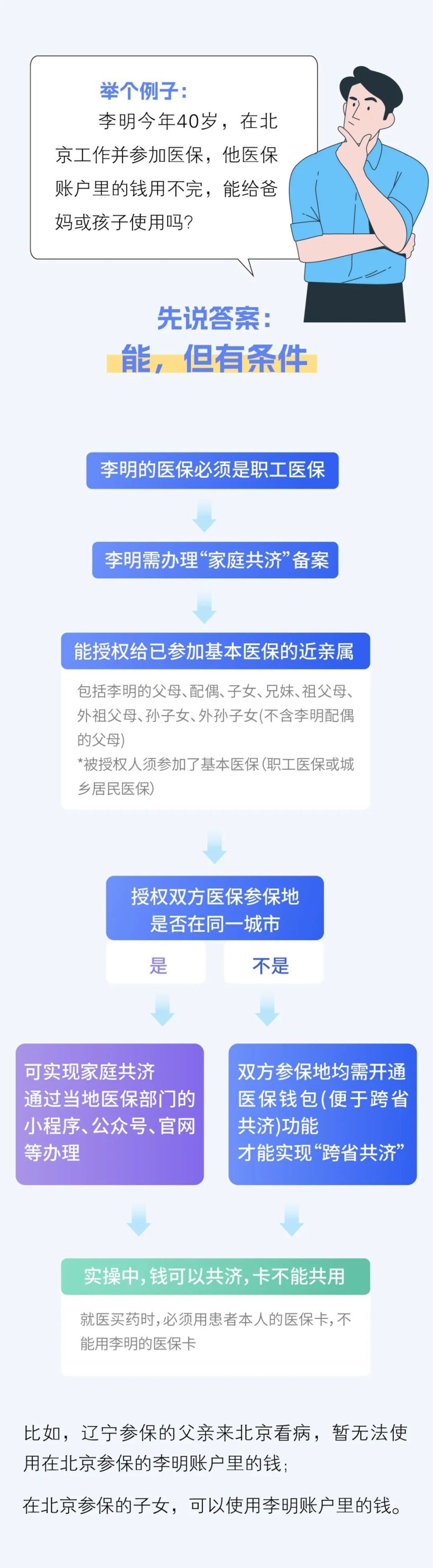 临沧最新医保卡怎么绑定家人共享方法分析(最方便真实的临沧医保卡怎么绑定家人共享重庆的方法)