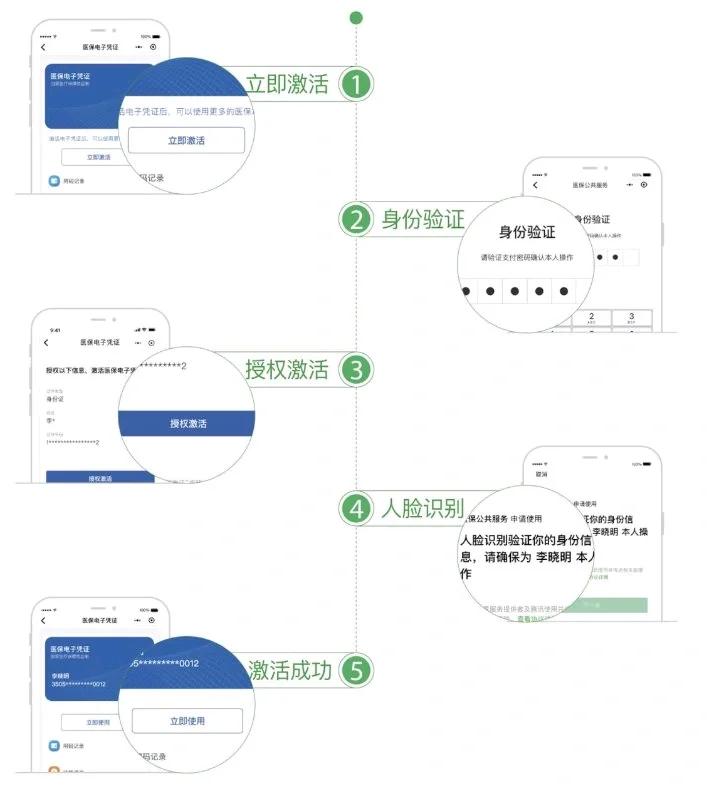 临沧最新电子医保卡提取现金方法方法分析(最方便真实的临沧电子医保卡里的钱怎么套出来方法)